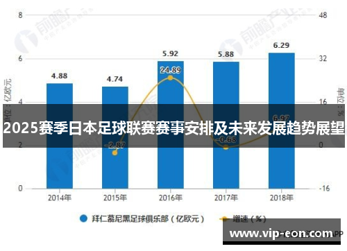 2025赛季日本足球联赛赛事安排及未来发展趋势展望