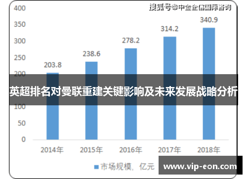英超排名对曼联重建关键影响及未来发展战略分析