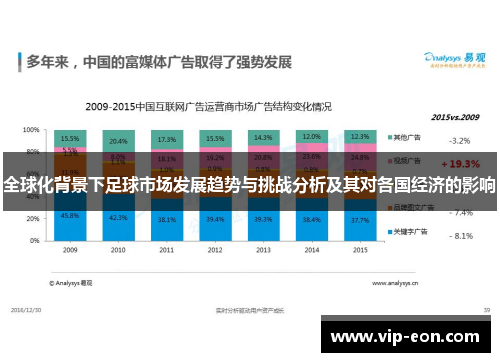全球化背景下足球市场发展趋势与挑战分析及其对各国经济的影响