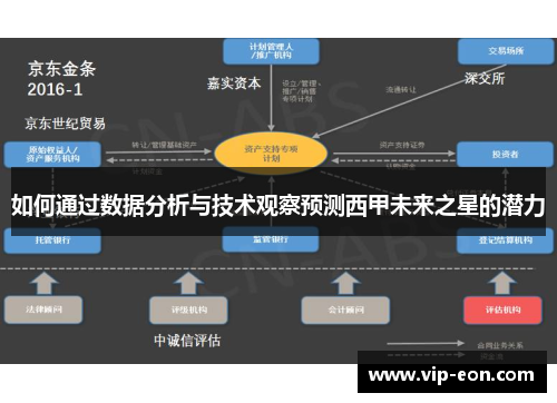 如何通过数据分析与技术观察预测西甲未来之星的潜力