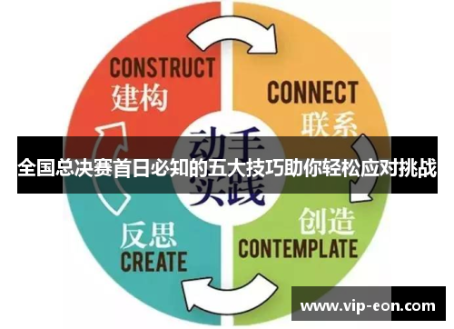 全国总决赛首日必知的五大技巧助你轻松应对挑战