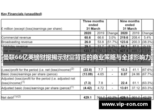 曼联66亿英镑财报揭示财富背后的商业策略与全球影响力