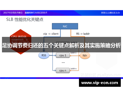 足协调节费归还的五个关键点解析及其实施策略分析
