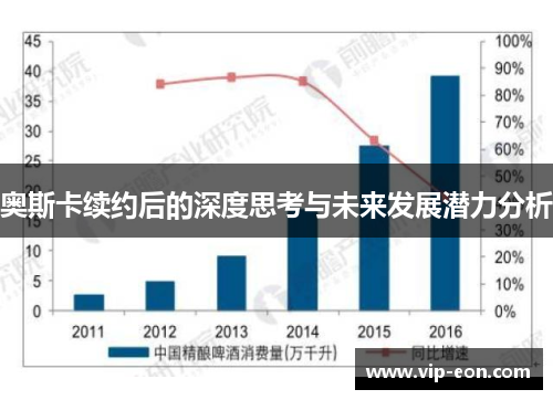 奥斯卡续约后的深度思考与未来发展潜力分析