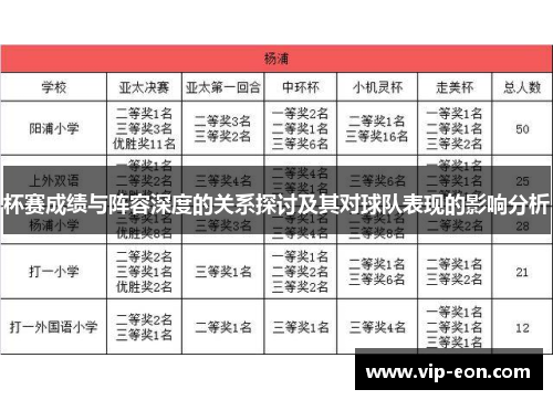 杯赛成绩与阵容深度的关系探讨及其对球队表现的影响分析