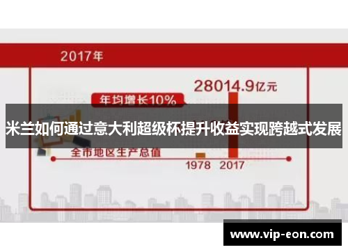 米兰如何通过意大利超级杯提升收益实现跨越式发展