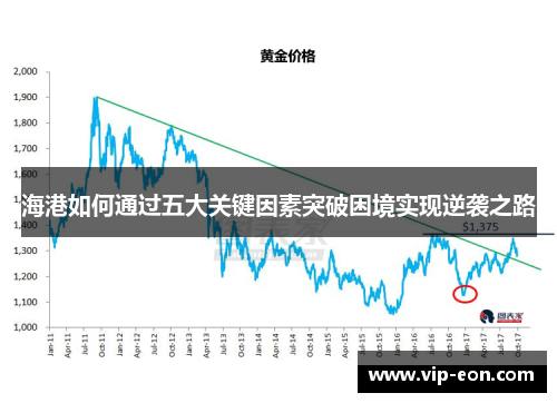 海港如何通过五大关键因素突破困境实现逆袭之路