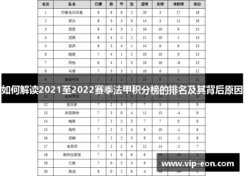如何解读2021至2022赛季法甲积分榜的排名及其背后原因