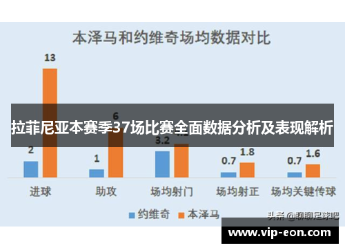 拉菲尼亚本赛季37场比赛全面数据分析及表现解析
