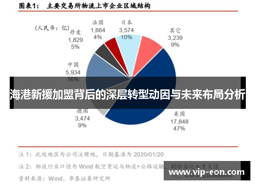 海港新援加盟背后的深层转型动因与未来布局分析