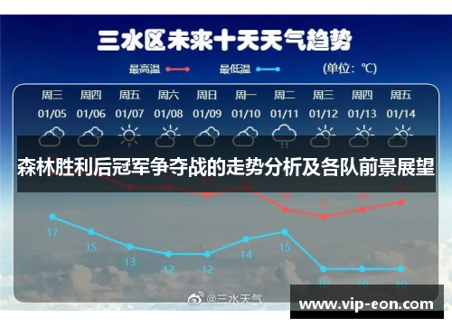 森林胜利后冠军争夺战的走势分析及各队前景展望