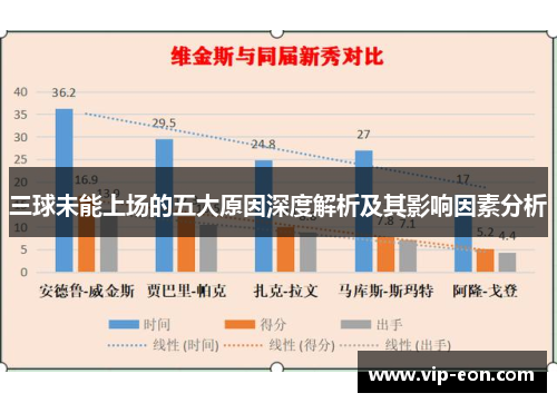 三球未能上场的五大原因深度解析及其影响因素分析