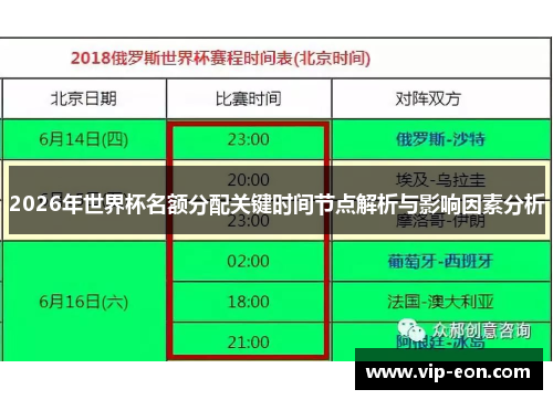 2026年世界杯名额分配关键时间节点解析与影响因素分析