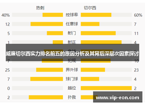 威廉切尔西实力排名前五的原因分析及其背后深层次因素探讨