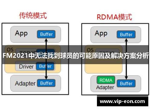 FM2021中无法找到球员的可能原因及解决方案分析
