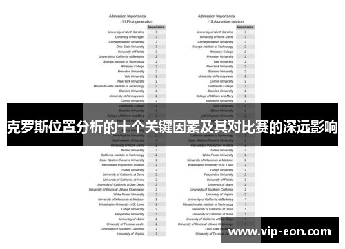 克罗斯位置分析的十个关键因素及其对比赛的深远影响