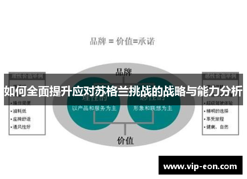 如何全面提升应对苏格兰挑战的战略与能力分析